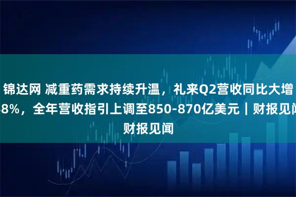 锦达网 减重药需求持续升温，礼来Q2营收同比大增48%，全年营收指引上调至850-870亿美元｜财报见闻